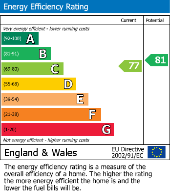 EPC For Guildford Street, Chertsey