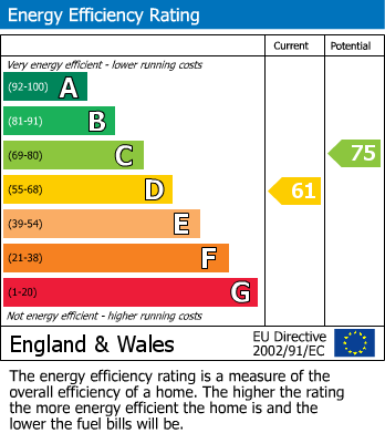 EPC For St. Nicholas Drive, Shepperton