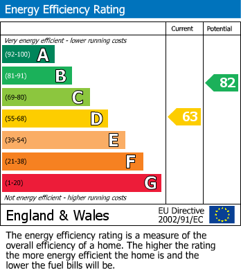 EPC For Marion Avenue, Shepperton