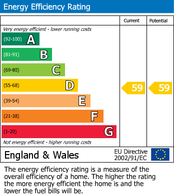 EPC For Staines Road West, Sunbury on Thames