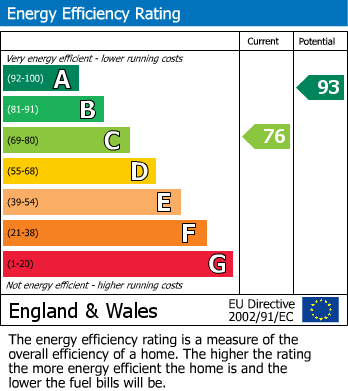 EPC For Jersey Close, Chertsey