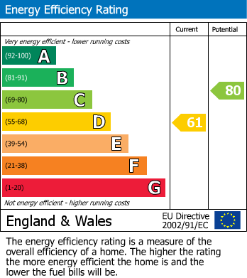 EPC For Green Lane, Shepperton