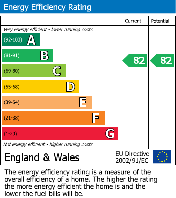 EPC For Lime Crescent, Sunbury-On-Thames